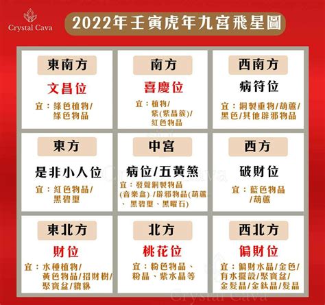 2022九宮|【2022九宮飛星圖】寅虎年風水旺位大公開